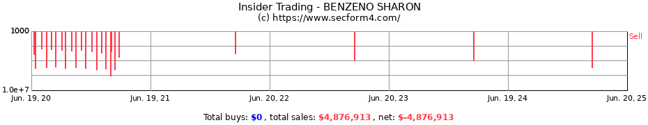 Insider Trading Transactions for BENZENO SHARON