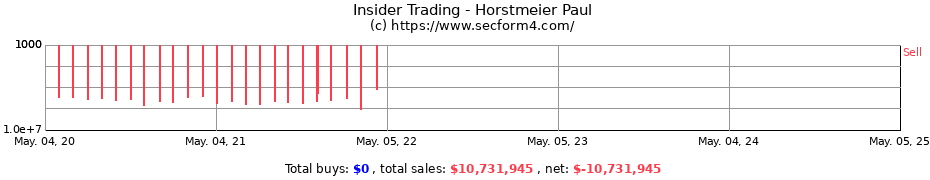 Insider Trading Transactions for Horstmeier Paul