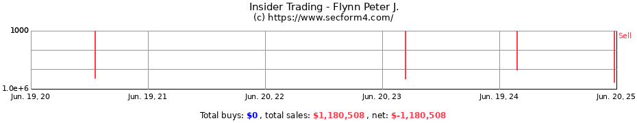 Insider Trading Transactions for Flynn Peter J.