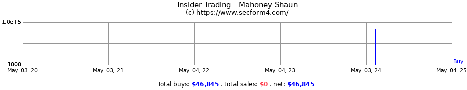 Insider Trading Transactions for Mahoney Shaun