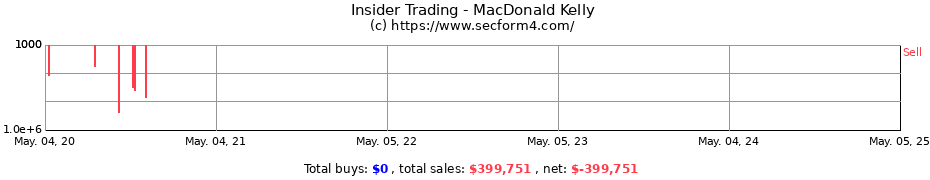 Insider Trading Transactions for MacDonald Kelly