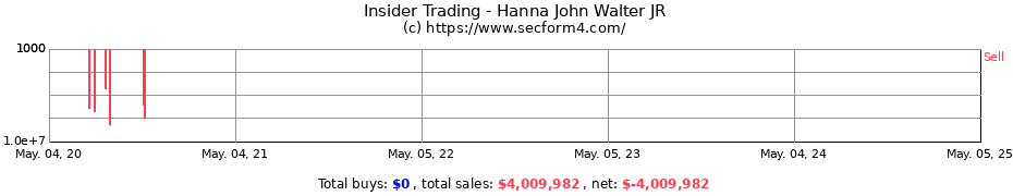Insider Trading Transactions for Hanna John Walter JR