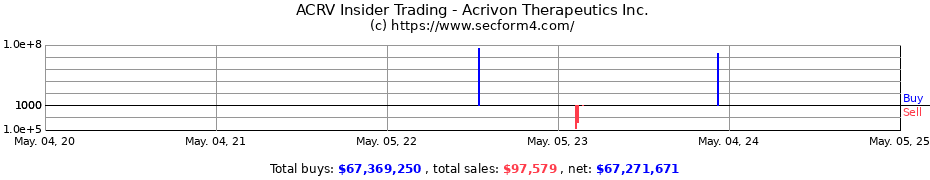 Insider Trading Transactions for Acrivon Therapeutics Inc.