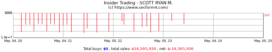 Insider Trading Transactions for SCOTT RYAN M.