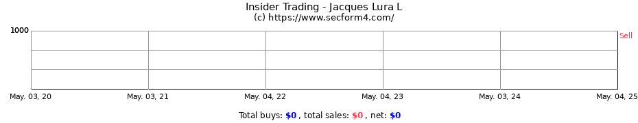 Insider Trading Transactions for Jacques Lura L