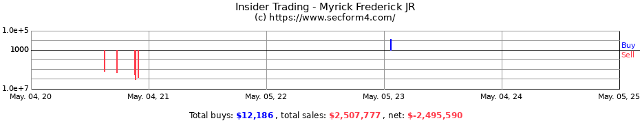 Insider Trading Transactions for Myrick Frederick JR