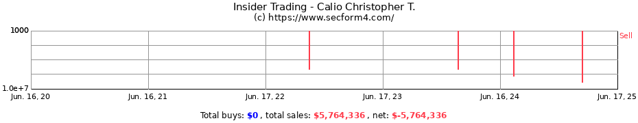 Insider Trading Transactions for Calio Christopher T.