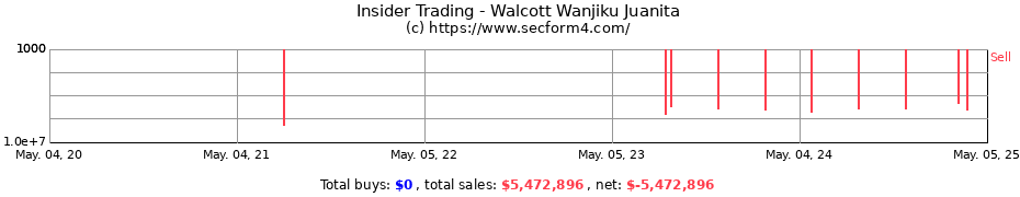 Insider Trading Transactions for Walcott Wanjiku Juanita