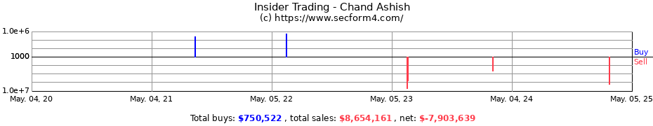 Insider Trading Transactions for Chand Ashish