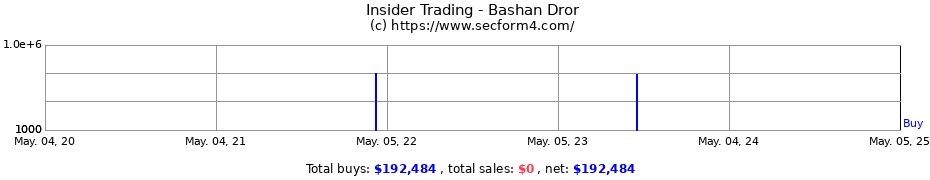 Insider Trading Transactions for Bashan Dror