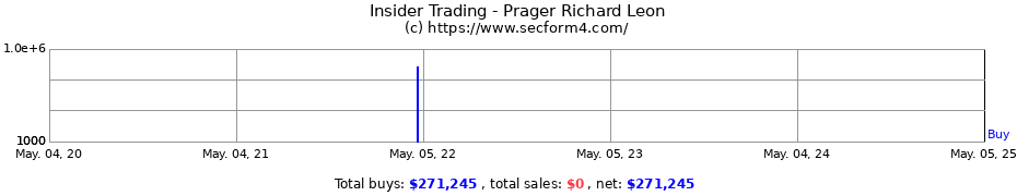Insider Trading Transactions for Prager Richard Leon