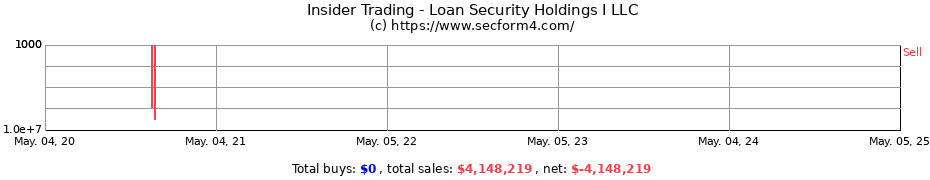 Insider Trading Transactions for Loan Security Holdings I LLC