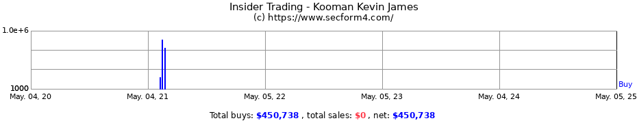 Insider Trading Transactions for Kooman Kevin James