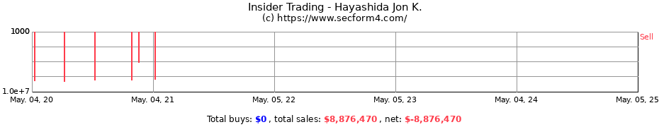 Insider Trading Transactions for Hayashida Jon K.