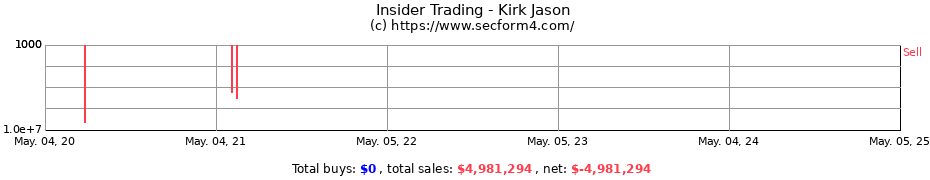Insider Trading Transactions for Kirk Jason