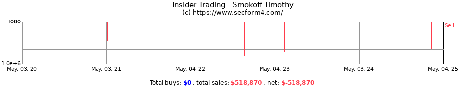 Insider Trading Transactions for Smokoff Timothy