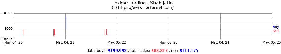Insider Trading Transactions for Shah Jatin