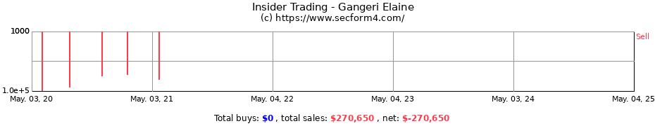 Insider Trading Transactions for Gangeri Elaine