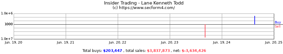 Insider Trading Transactions for Lane Kenneth Todd