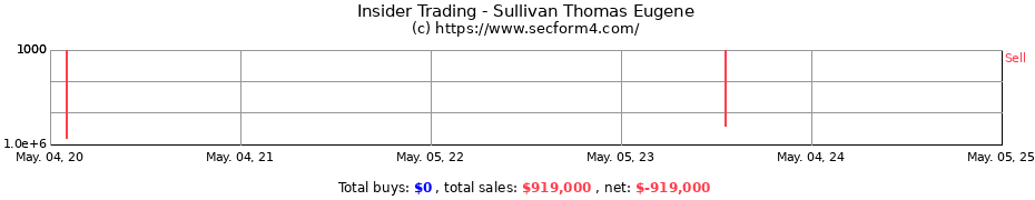 Insider Trading Transactions for Sullivan Thomas Eugene