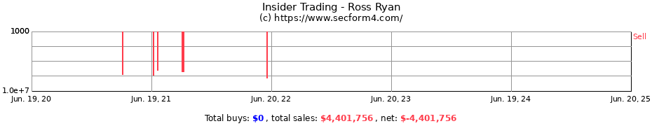 Insider Trading Transactions for Ross Ryan