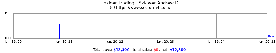 Insider Trading Transactions for Sklawer Andrew D