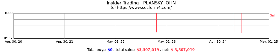 Insider Trading Transactions for PLANSKY JOHN