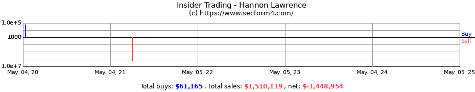Insider Trading Transactions for Hannon Lawrence