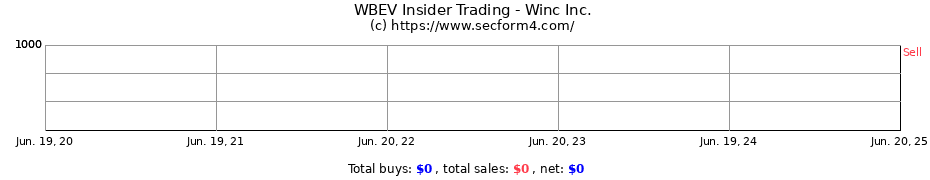 Insider Trading Transactions for Winc Inc.