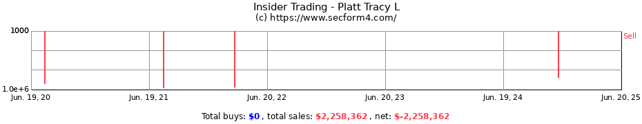 Insider Trading Transactions for Platt Tracy L
