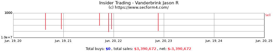 Insider Trading Transactions for Vanderbrink Jason R