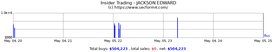 Insider Trading Transactions for JACKSON EDWARD