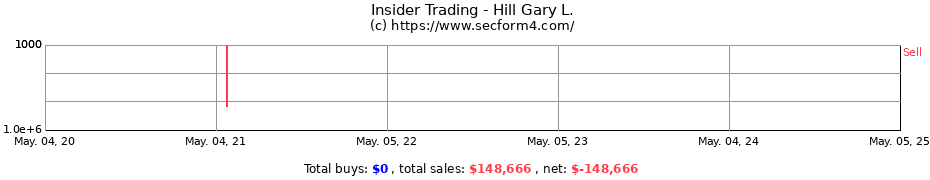 Insider Trading Transactions for Hill Gary L.