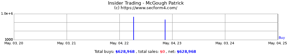 Insider Trading Transactions for McGough Patrick