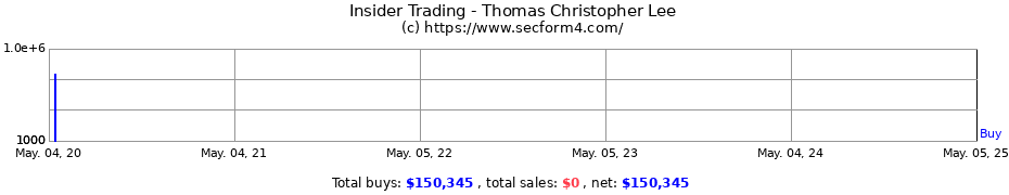 Insider Trading Transactions for Thomas Christopher Lee