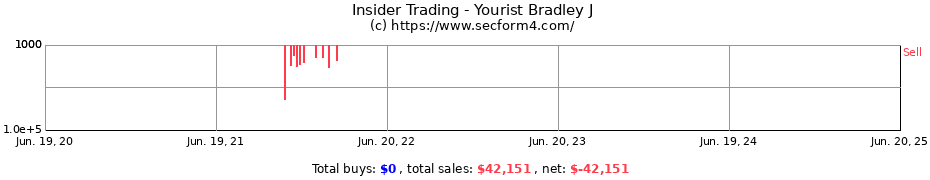 Insider Trading Transactions for Yourist Bradley J