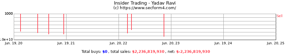 Insider Trading Transactions for Yadav Ravi