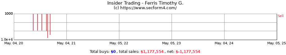 Insider Trading Transactions for Ferris Timothy G.