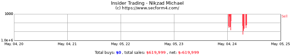 Insider Trading Transactions for Nikzad Michael