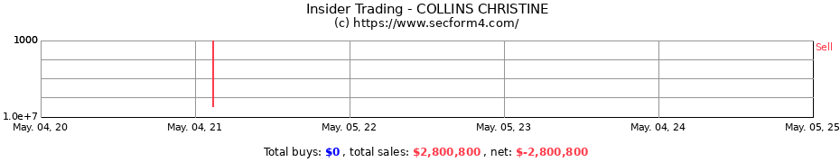 Insider Trading Transactions for COLLINS CHRISTINE