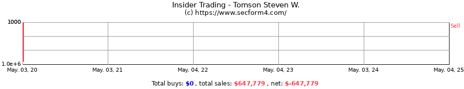 Insider Trading Transactions for Tomson Steven W.