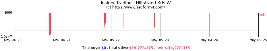 Insider Trading Transactions for Hillstrand Kris W