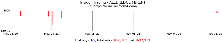 Insider Trading Transactions for ALLDREDGE J BRENT