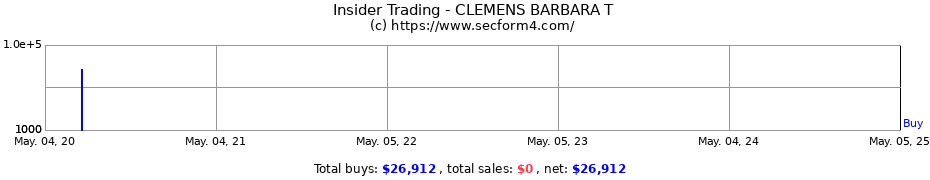 Insider Trading Transactions for CLEMENS BARBARA T