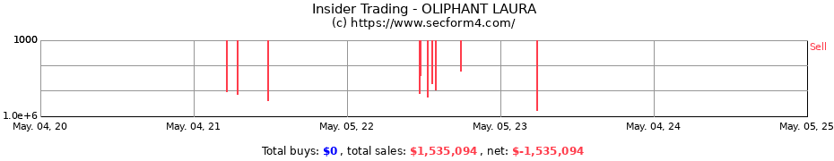 Insider Trading Transactions for OLIPHANT LAURA