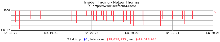 Insider Trading Transactions for Netzer Thomas