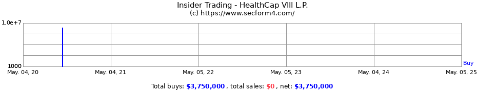 Insider Trading Transactions for HealthCap VIII L.P.