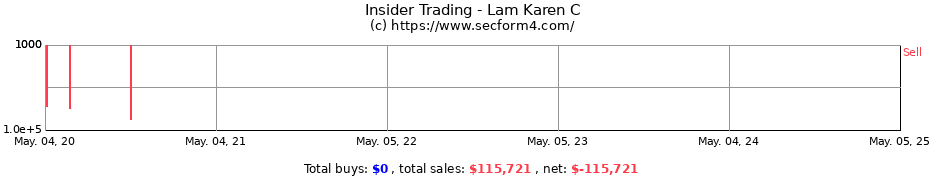 Insider Trading Transactions for Lam Karen C