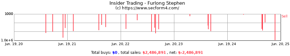 Insider Trading Transactions for Furlong Stephen