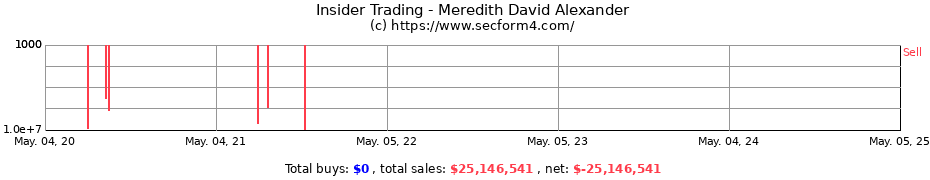 Insider Trading Transactions for Meredith David Alexander